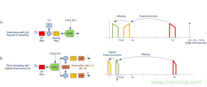 Teledyne e2v通過(guò)最新的微波數(shù)字轉(zhuǎn)換器推動(dòng)無(wú)線電軟件化