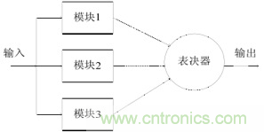 一文讀懂“容錯”與“冗余”技術(shù)