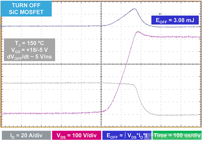 使用碳化硅MOSFET提升工業(yè)驅動器的能源效率