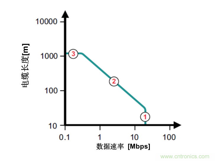 隔離式收發(fā)器難題是否讓您輾轉(zhuǎn)反側(cè)，我們知道的都告訴您！