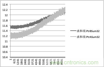 拒絕誤報(bào)！實(shí)例測試這款A(yù)DI煙霧探測器！