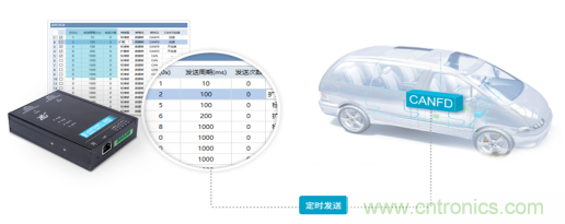 未來(lái)智能網(wǎng)聯(lián)汽車(chē)的整車(chē)架構(gòu)會(huì)是什么樣