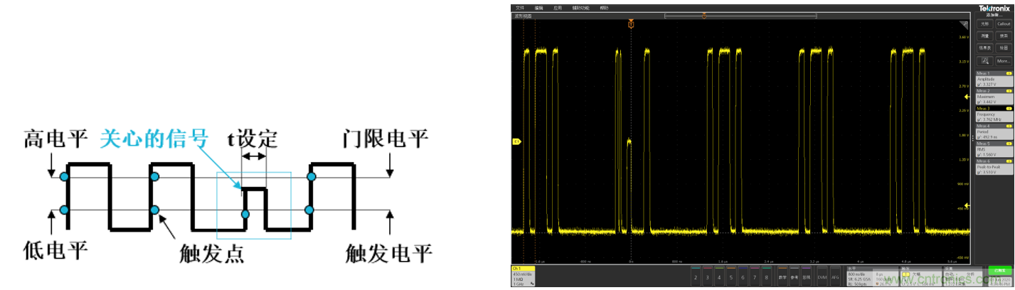 解決嵌入式系統(tǒng)信號調(diào)試的五個階段難題