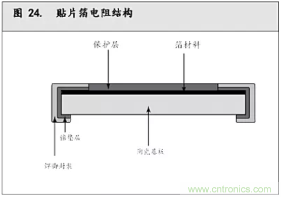 10個技術(shù)理由：金屬箔電阻內(nèi)在特殊設(shè)計