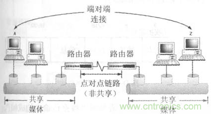 一點(diǎn)點(diǎn)了解數(shù)據(jù)通信，數(shù)據(jù)通信原理介紹(上)