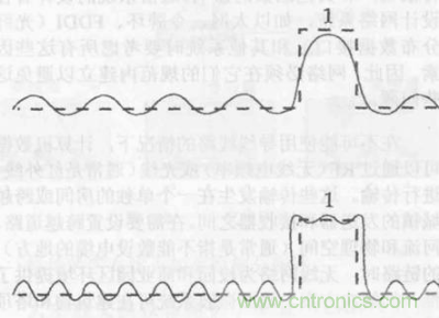 一點(diǎn)點(diǎn)了解數(shù)據(jù)通信，數(shù)據(jù)通信原理介紹(上)