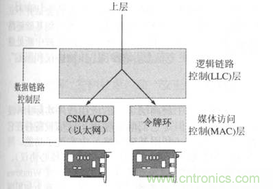 一點(diǎn)點(diǎn)了解數(shù)據(jù)通信，數(shù)據(jù)通信原理介紹(下)