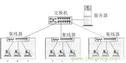 一點(diǎn)點(diǎn)了解數(shù)據(jù)通信，數(shù)據(jù)通信原理介紹(下)