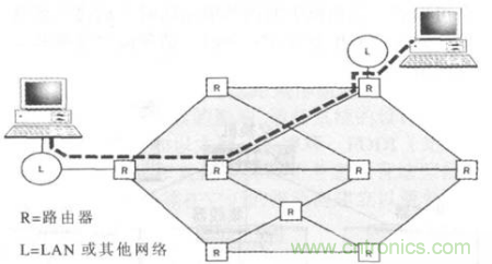 一點(diǎn)點(diǎn)了解數(shù)據(jù)通信，數(shù)據(jù)通信原理介紹(下)