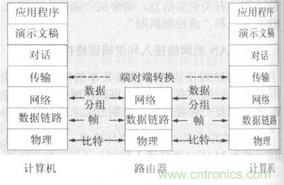 一點(diǎn)點(diǎn)了解數(shù)據(jù)通信，數(shù)據(jù)通信原理介紹(下)