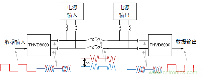 用于電力線通信的帶OOK調(diào)制的RS-485收發(fā)器如何簡化總線設(shè)計并降低成本？