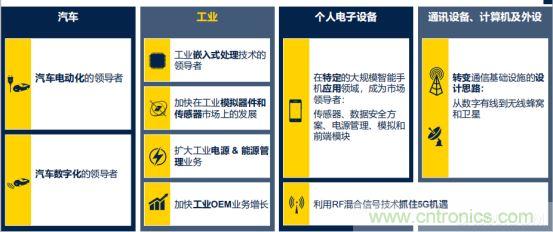 ST市場策略：聚焦亞洲工業(yè)市場， 探索電力和能源及電機控制領(lǐng)域增長機會