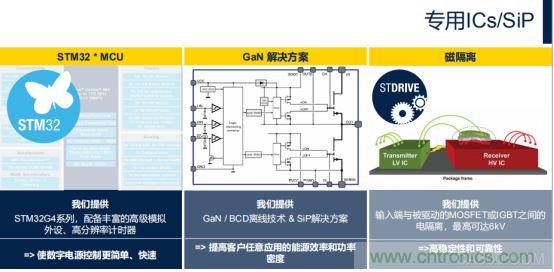 ST市場策略：聚焦亞洲工業(yè)市場， 探索電力和能源及電機控制領(lǐng)域增長機會