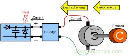 直流電機(jī)驅(qū)動(dòng)器能量回收