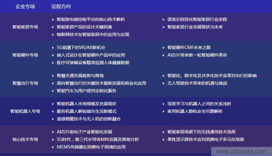 數(shù)字賦能，智見生活：“OFweek 2020國際消費電子在線大會暨展覽會”火熱來襲！