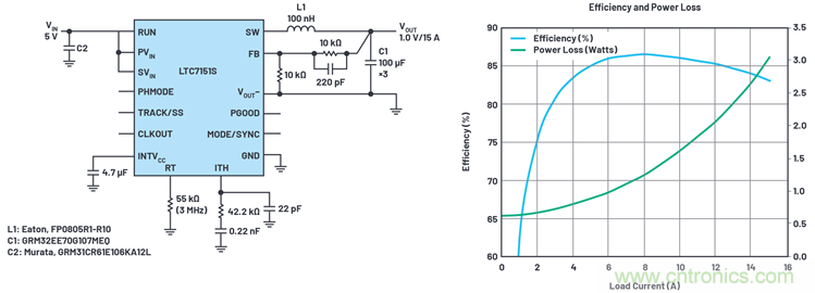 使用高效率、高頻率、低EMI DC/DC轉(zhuǎn)換器降低對陶瓷電容的電源要求