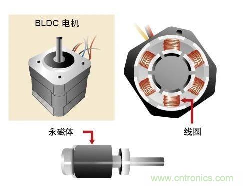 詳解無刷直流電機的原理及正確使用方法