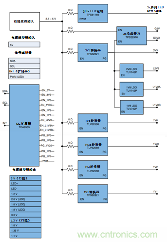 攻克可視門(mén)鈴中的設(shè)計(jì)障礙