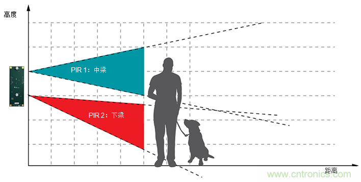 攻克可視門(mén)鈴中的設(shè)計(jì)障礙