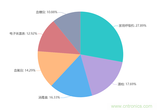 2020年Q2快包市場研究報告：疫情新常態(tài)下電子方案需求趨勢