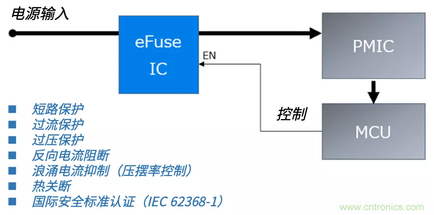 顛覆傳統(tǒng)！原來“保險(xiǎn)絲”還可以這樣設(shè)計(jì)~