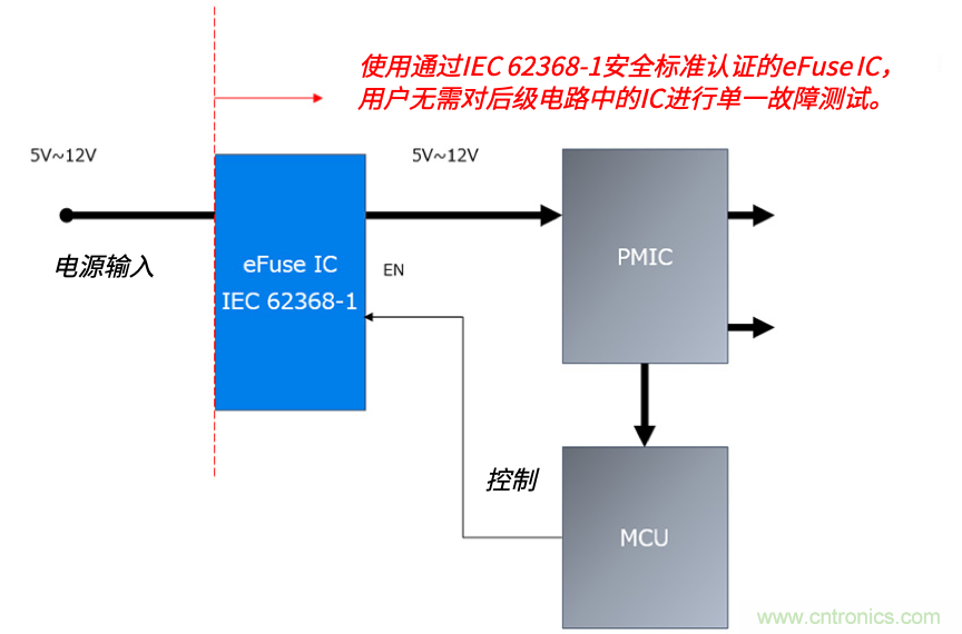 顛覆傳統(tǒng)！原來“保險(xiǎn)絲”還可以這樣設(shè)計(jì)~