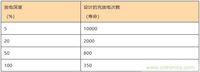 基站停電，后備電源耗盡！怎么辦？