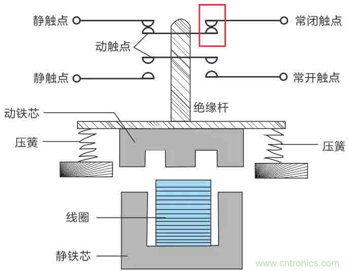 基站停電，后備電源耗盡！怎么辦？