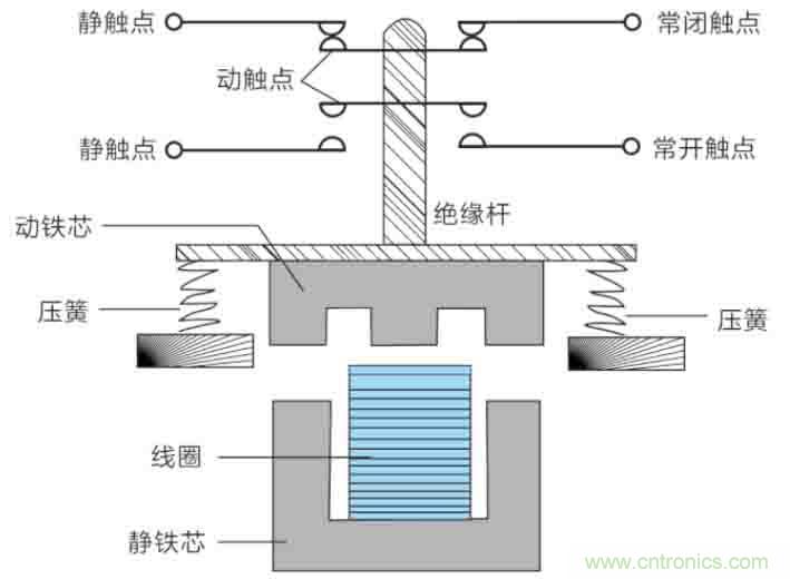 基站停電，后備電源耗盡！怎么辦？