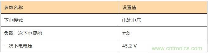 基站停電，后備電源耗盡！怎么辦？