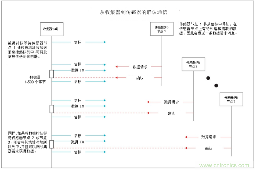 將低于1GHz連接用于電網(wǎng)資產(chǎn)監(jiān)控、保護(hù)和控制的優(yōu)勢