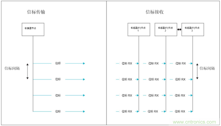 將低于1GHz連接用于電網(wǎng)資產(chǎn)監(jiān)控、保護(hù)和控制的優(yōu)勢