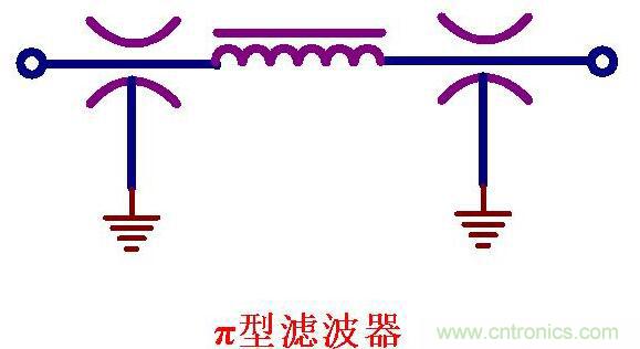 饋通濾波器的五種形式