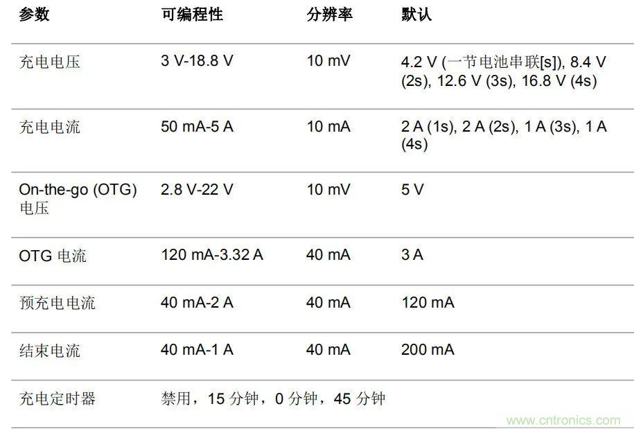 通用快速充電：電池供電應(yīng)用的未來趨勢