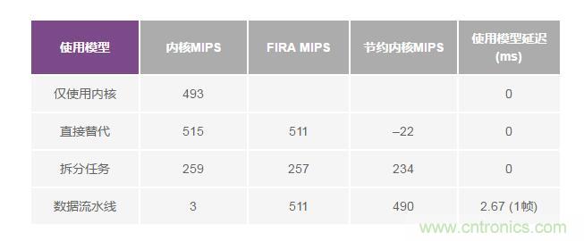 如何解放你的內(nèi)核？硬件加速器“使用指南”奉上