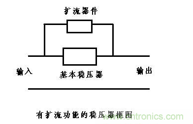 什么是擴流電路？如何設(shè)計擴流電路？