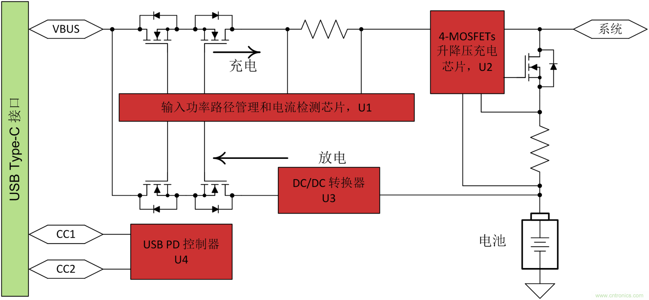 通過降壓-升壓充電和USB Type-C PD技術更大程度地提高功率密度