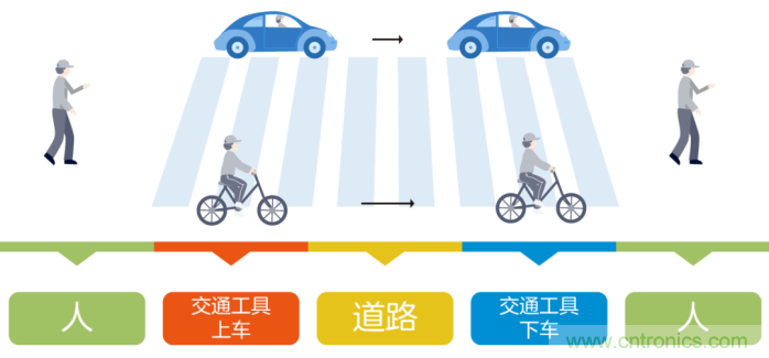 如何實現5G的調制方式？