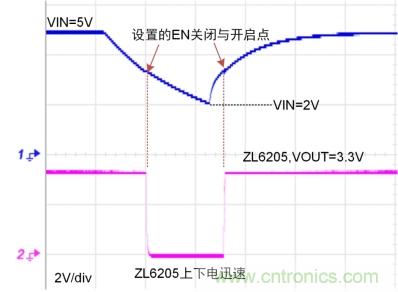 儲能電容緩慢掉電怎么辦？ZL6205為你支招