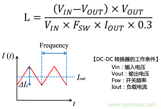 功率電感器基礎第1章：何謂功率電感器？工藝特點上的差異？