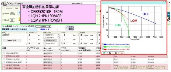 功率電感器基礎第1章：何謂功率電感器？工藝特點上的差異？