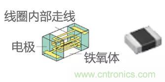 功率電感器基礎第1章：何謂功率電感器？工藝特點上的差異？