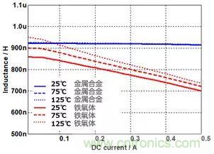 功率電感器基礎第1章：何謂功率電感器？工藝特點上的差異？