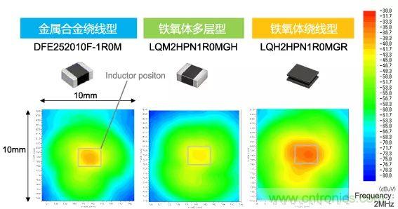 功率電感器基礎第1章：何謂功率電感器？工藝特點上的差異？