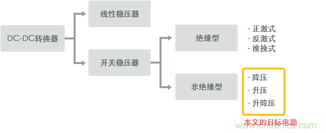 功率電感器基礎(chǔ)第1章：何謂功率電感器？工藝特點(diǎn)上的差異？