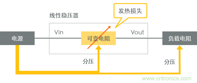 功率電感器基礎(chǔ)第1章：何謂功率電感器？工藝特點(diǎn)上的差異？