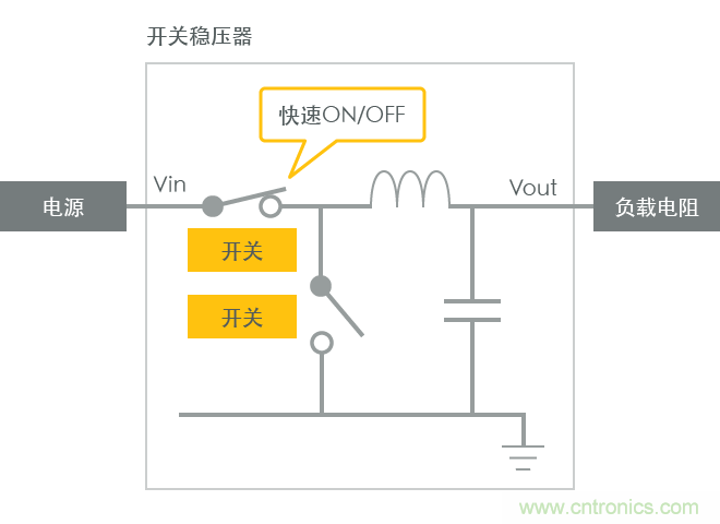 功率電感器基礎(chǔ)第1章：何謂功率電感器？工藝特點(diǎn)上的差異？