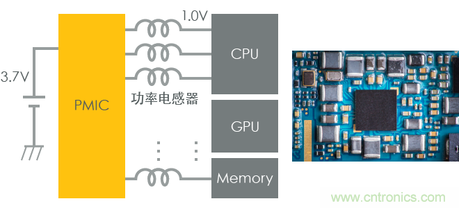 功率電感器基礎(chǔ)第1章：何謂功率電感器？工藝特點(diǎn)上的差異？