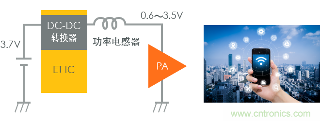 功率電感器基礎(chǔ)第1章：何謂功率電感器？工藝特點(diǎn)上的差異？