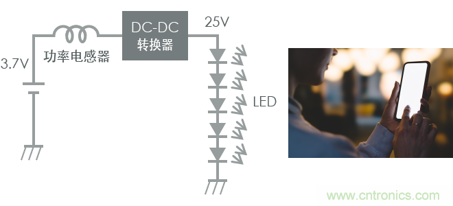 功率電感器基礎(chǔ)第1章：何謂功率電感器？工藝特點(diǎn)上的差異？